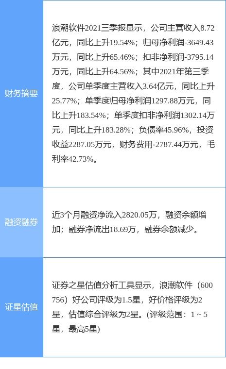 浪潮軟件2021年凈利潤(rùn)實(shí)現(xiàn)扭虧為盈，計(jì)算機(jī)技術(shù)咨詢業(yè)務(wù)穩(wěn)步推進(jìn)